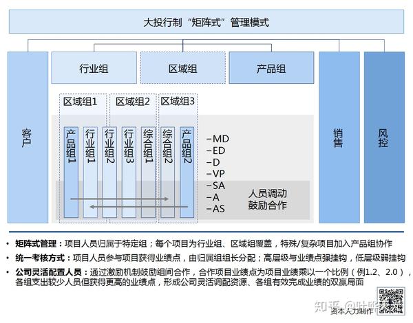 1,专业化分工