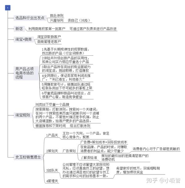 淘宝天猫店如何做运营?看完这个思维导图你就知道了!