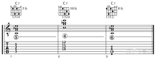 下图这个c7和弦的按法,这其实使用了drop-2 voicing,吉他上所有调的