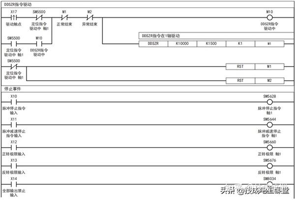 编写程序) 结束语:关于三菱fx5uplc中利用dog搜索功能进行原点回归的