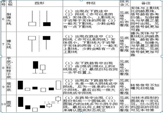 史上最全股票k线图基础知识值得永久收藏