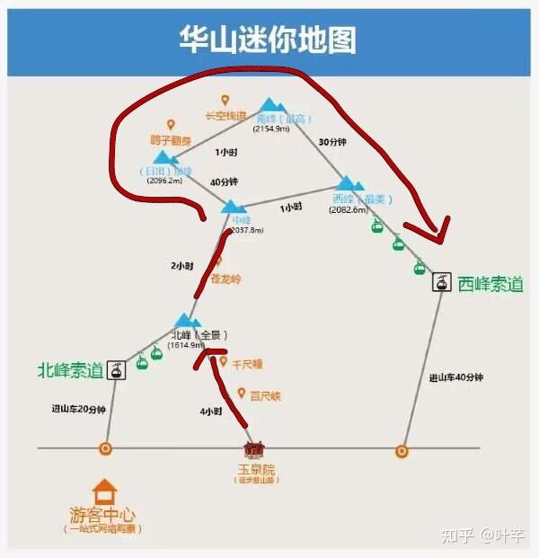 爬华山超详攻略