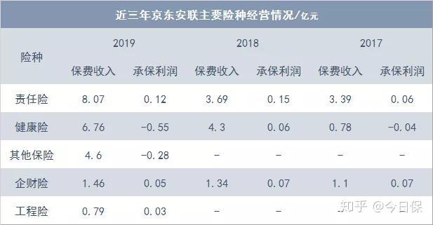 独家丨京东安联换帅原平安大将任临时负责人