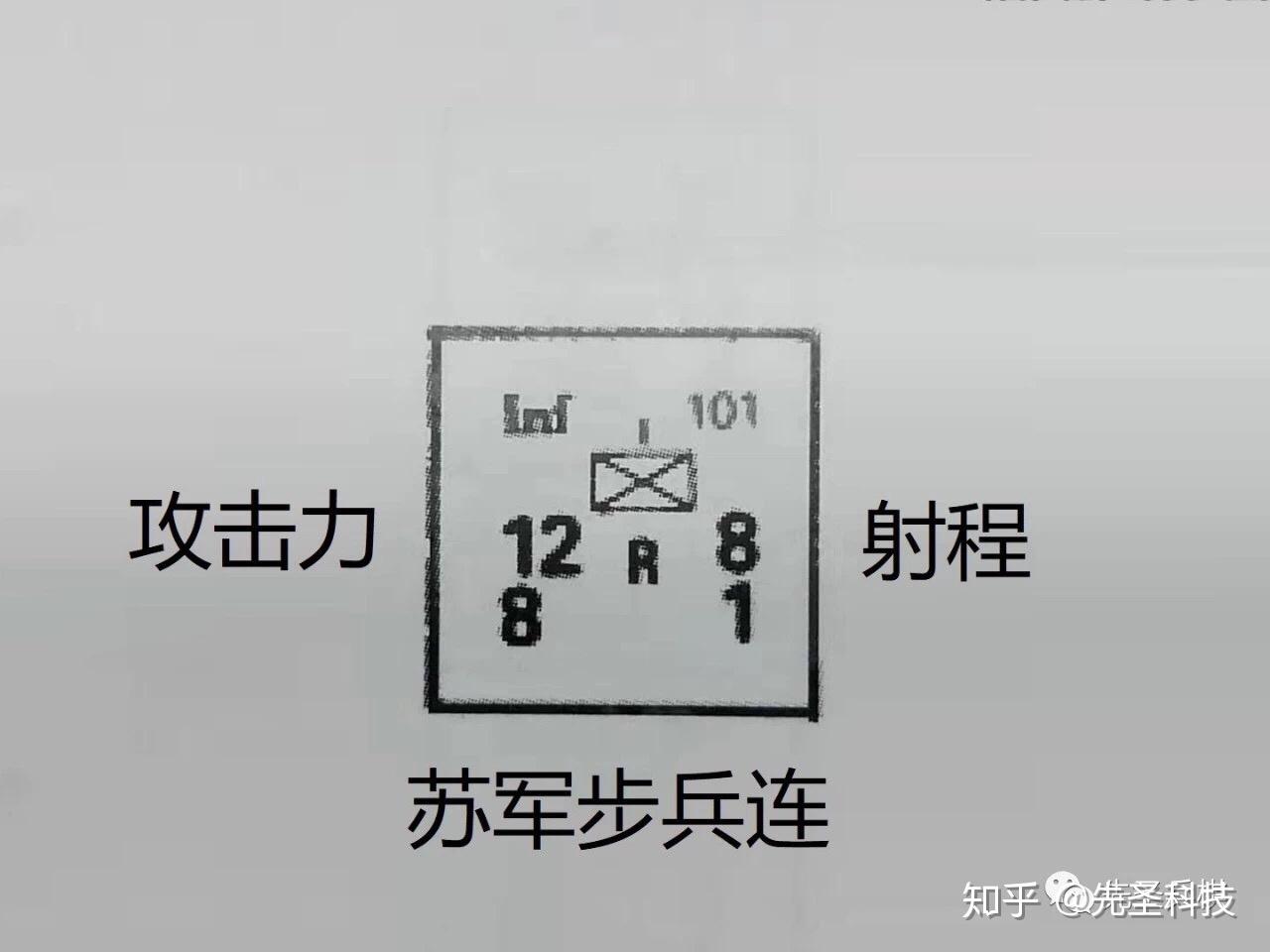 你这个数值怎么来的兵棋数据分析二