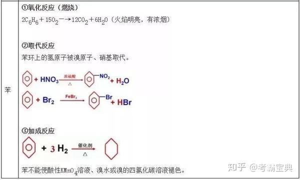 69,同系物,同分异构体,同素异形体,同位素比较.