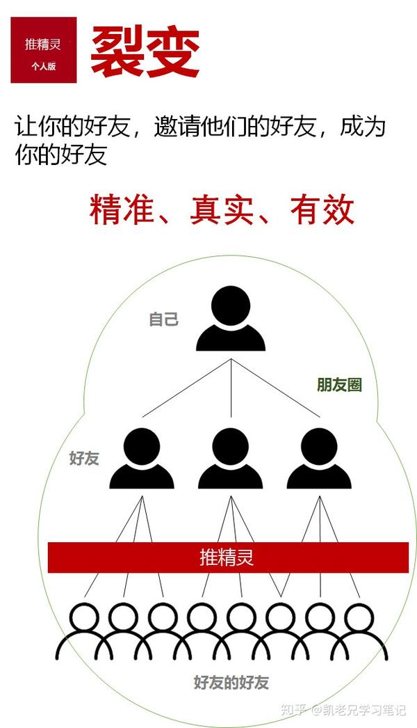 微信个人号裂变涨粉神器上线了