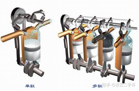 5.按气缸排列分:单列和双列发动机.