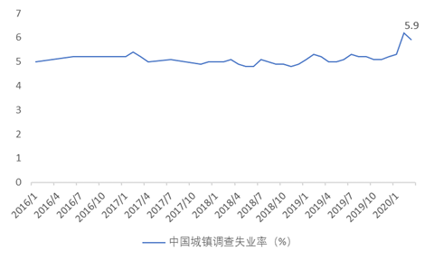 摩擦性失业 自愿失业_失业率_你不失业谁失业心得体会