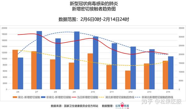 全国疫情数据分析-截止2020年2月14日