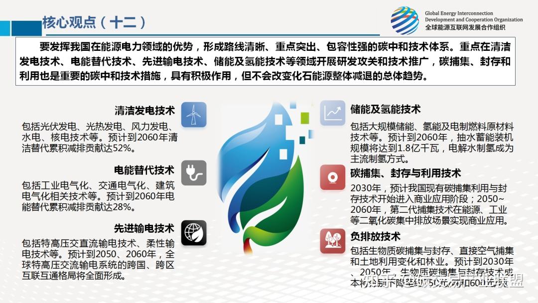 十五大核心观点 || 中国碳中和之路