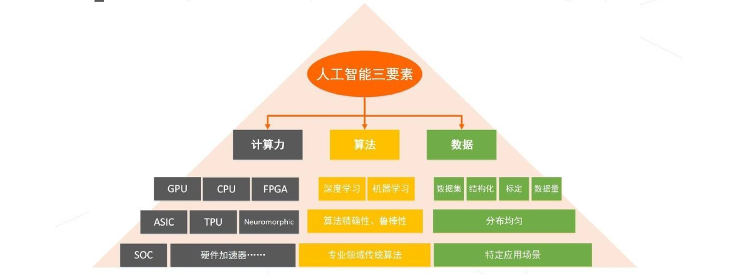 人工智能基础算法知识