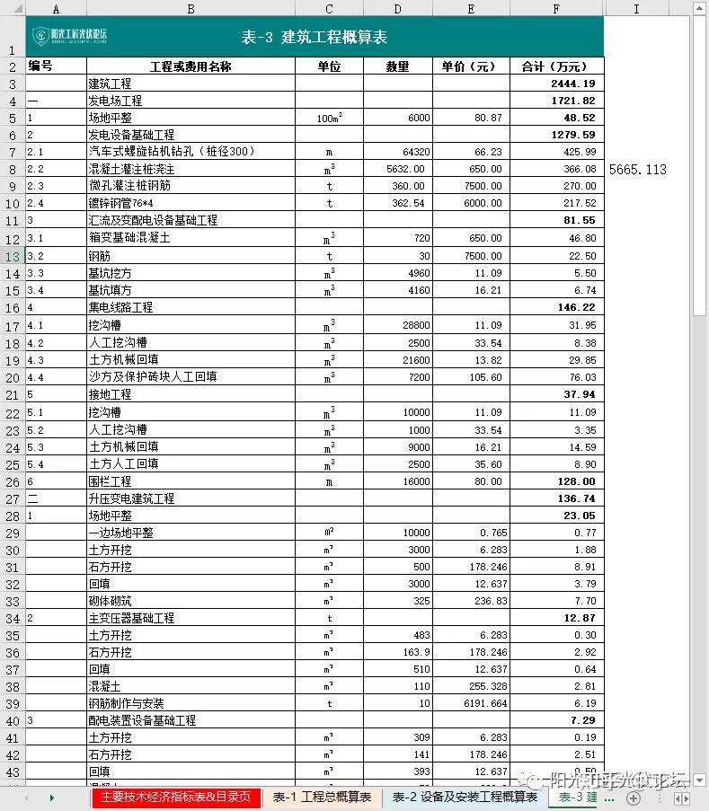 收藏丨光伏项目经济指标工程概算造价表