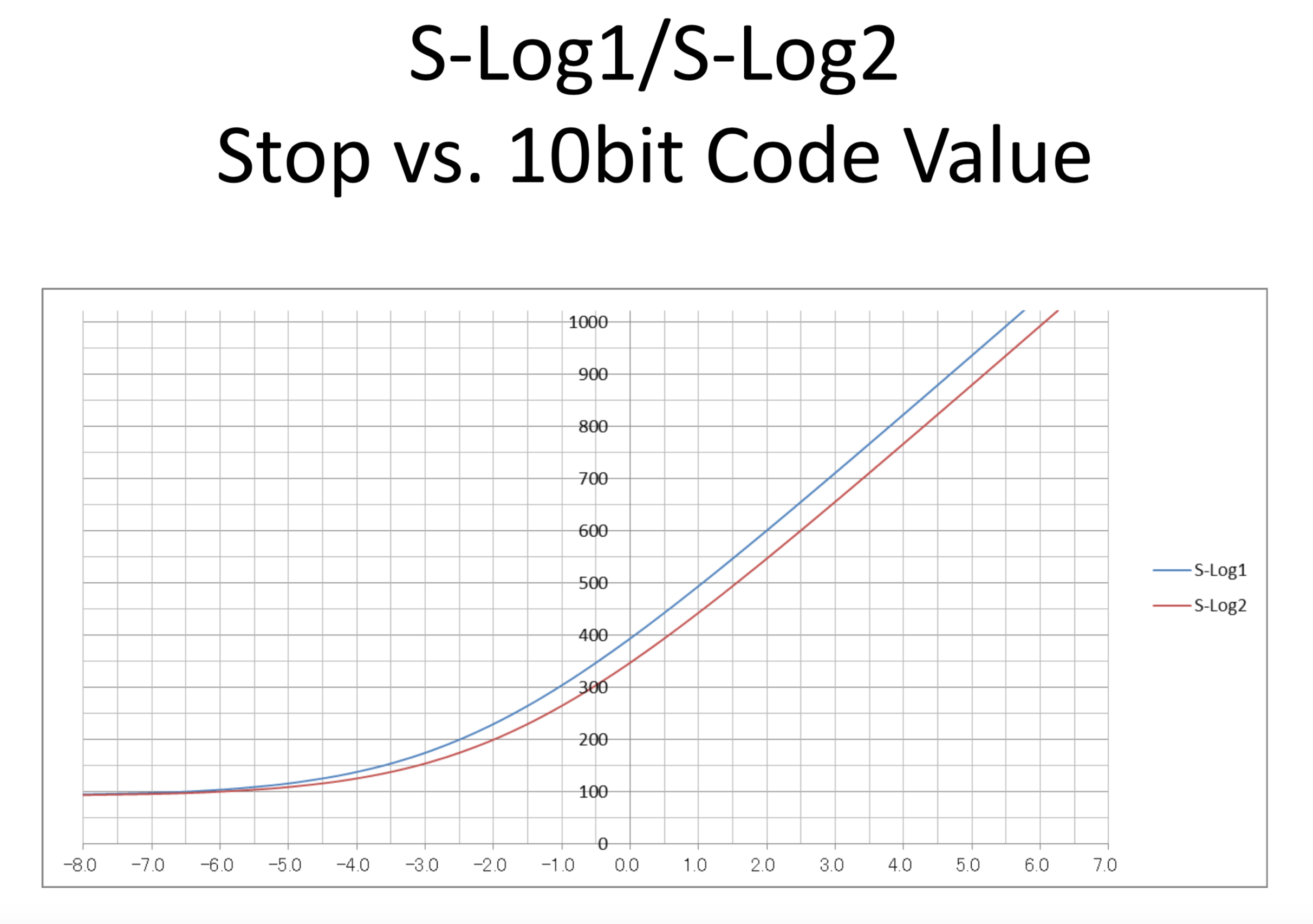 slog2slog3的对比和一些问题一