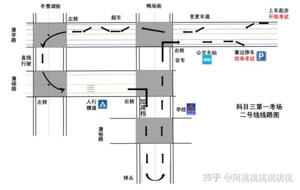 沈阳沈北宏达驾校自动挡c2科目三考试经历