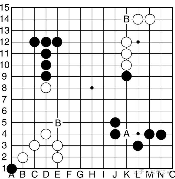 五子棋两周速成法(无禁手)