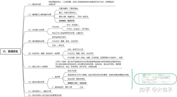 刑法思维导图-第十七讲 侵犯人身权利,民主权利罪