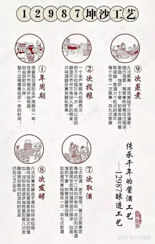 茅台闻名世界的12987工艺到底是什么全套详细解析请收好