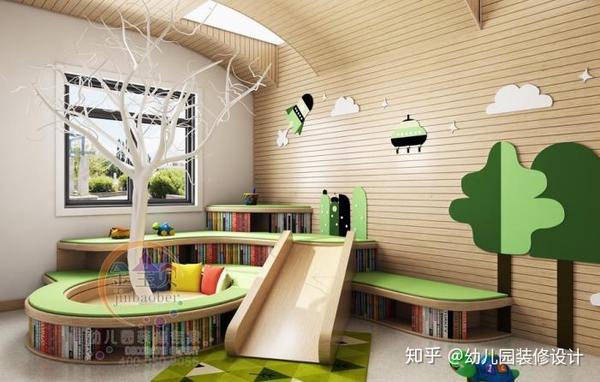 幼儿园阅读区角环境设计