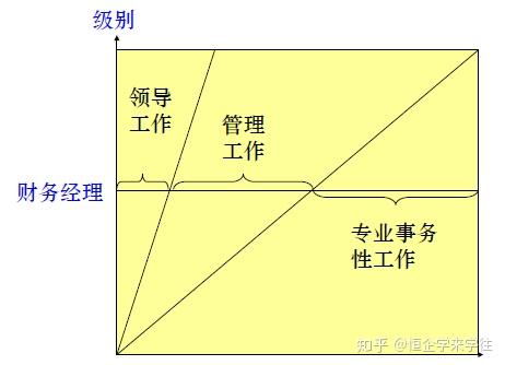 一个优秀的财务经理日常都做了些什么工作呢?