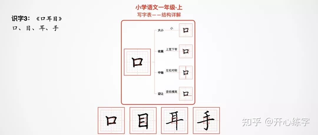 02一年级上识字3口耳目口目耳手小学语文