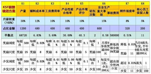 看完华为的薪酬模式才知道,难怪华为不怕美国卡脖子