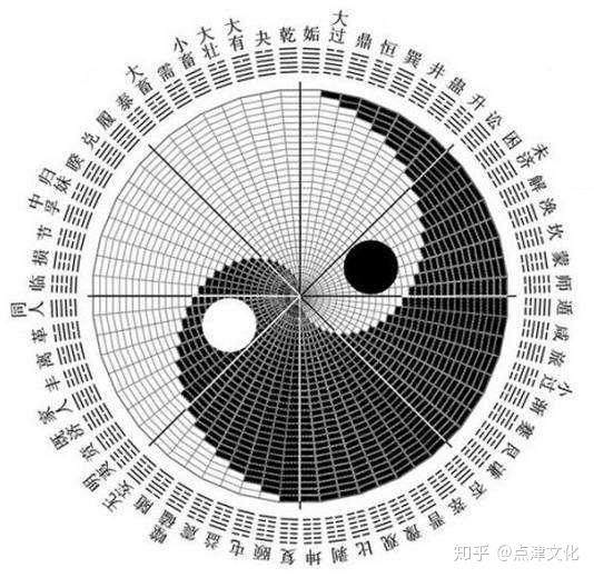 读懂易经皇帝被称为九五至尊是这么来的