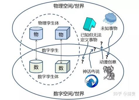 用3w分析法看清元宇宙