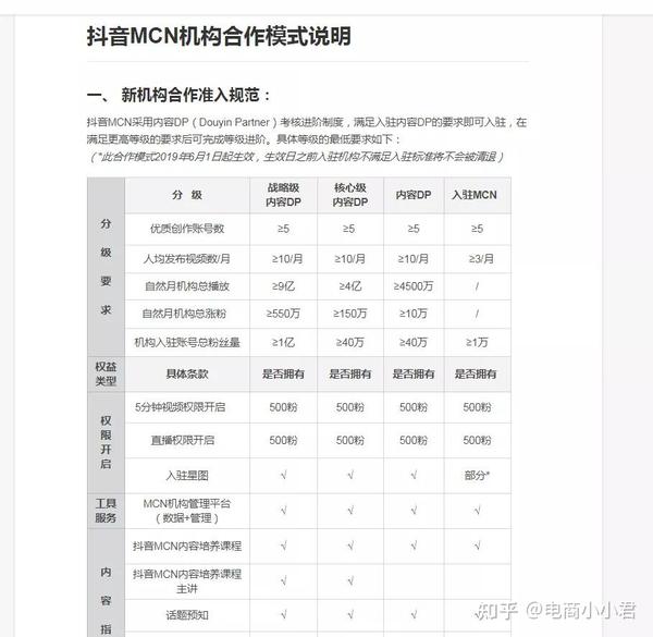 抖音cdn合作入驻