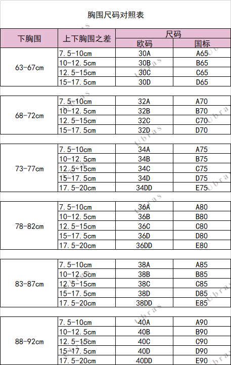 内衣尺码到底怎么换算65d如何换算