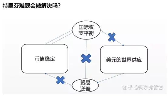 大国货币博弈"特里芬难题"将被破解!