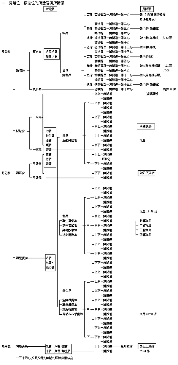 于四善gaya/佛教图书馆馆讯/第三十一期/佛教知识体系之建构