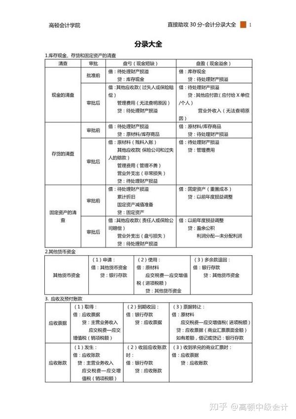 新版《中级会计实务》会计分录大全来了!狂背24页,考试有底了!