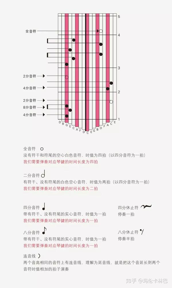 卡林巴拇指琴零基础教学第七课认识卡林巴专用谱