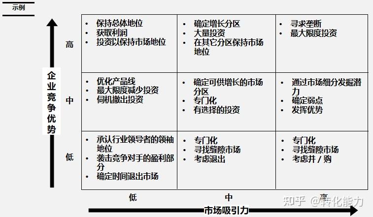 ge矩阵七,ge矩阵_主要考察因素洋葱模型六,五种竞争力分析五,发展驱动