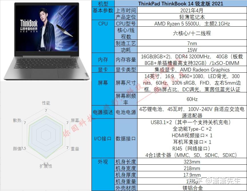 联想thinkbook 14 锐龙版 2021款适合大学生吗?