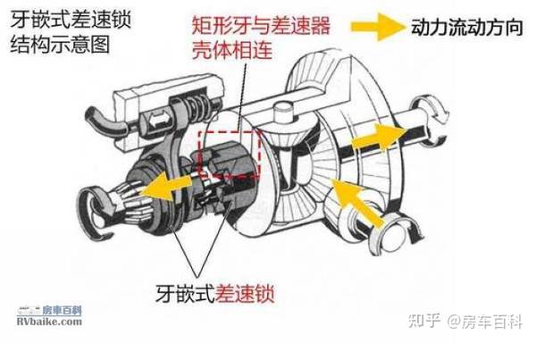 房车百科系列二:房车的常用底盘(4)越野底盘