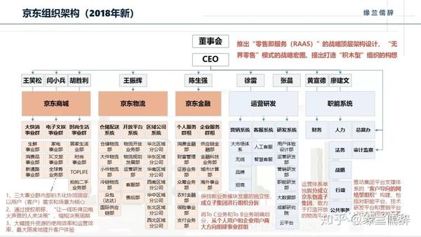 互联网大厂组织架构,职级薪酬体系分析