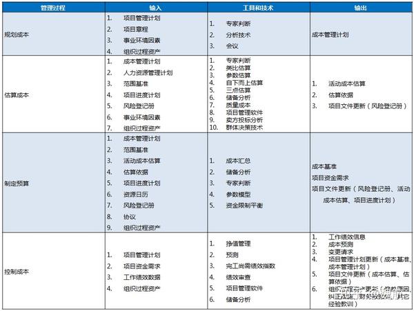 五,项目质量管理