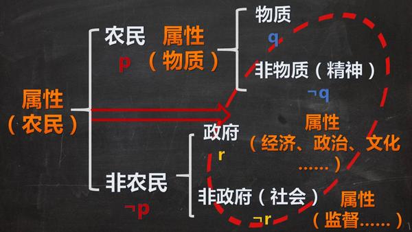 (六)矛盾论(下)