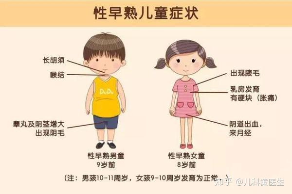 孩子乳腺早发育性早熟长不高怎么办?