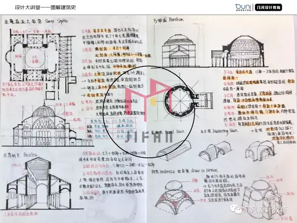 0元图解建筑史11怎么解读单一建筑作品以圣索菲亚大教堂为例