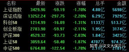 俄罗斯乌克兰开战暴跌后的股票和基金怎么办