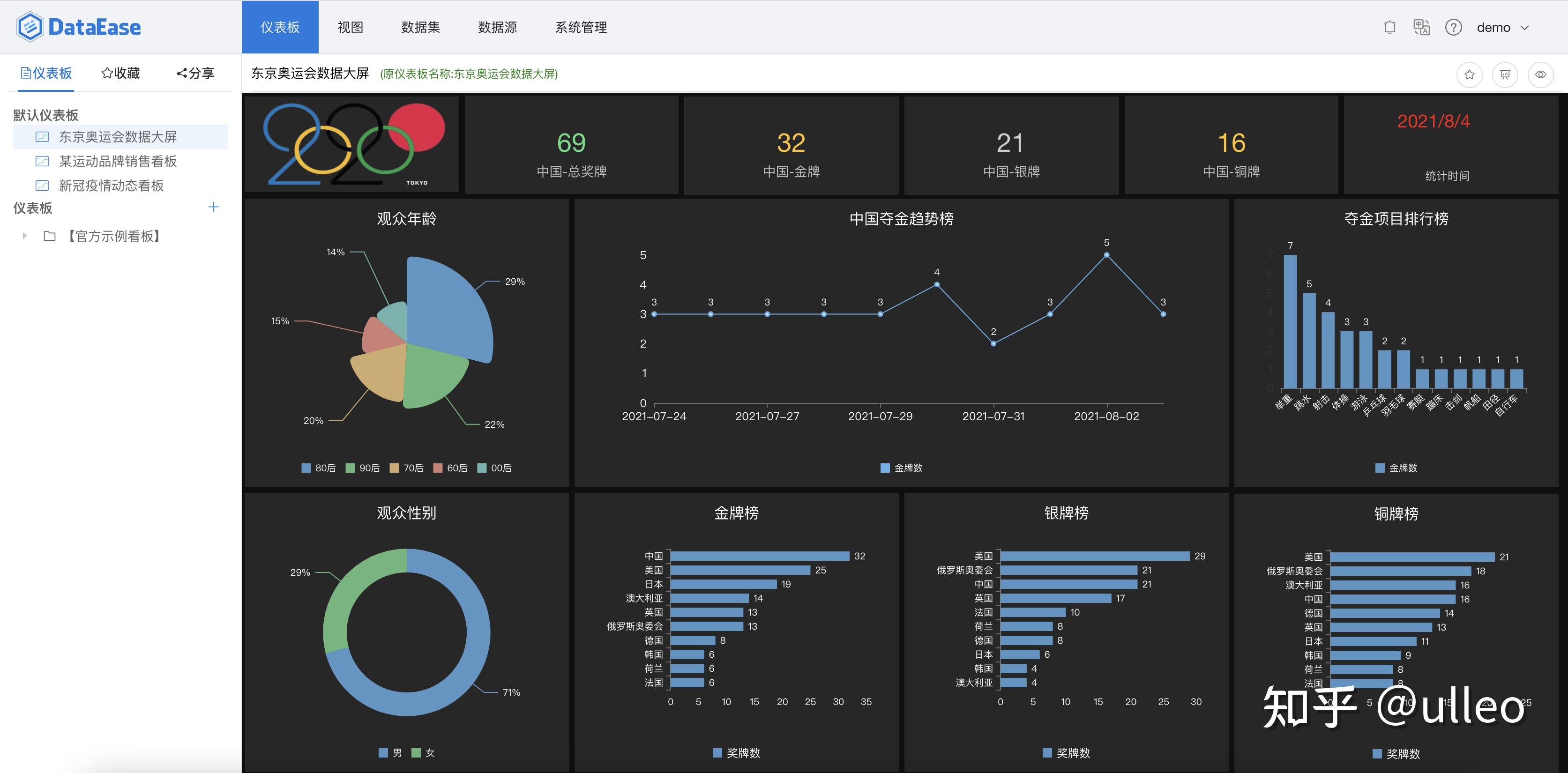 抄一段官网的介绍:dataease是开源的数据可视化分析工具,帮助用户快速