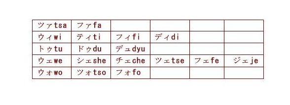 日语音节末出现"ん"称为拨音.