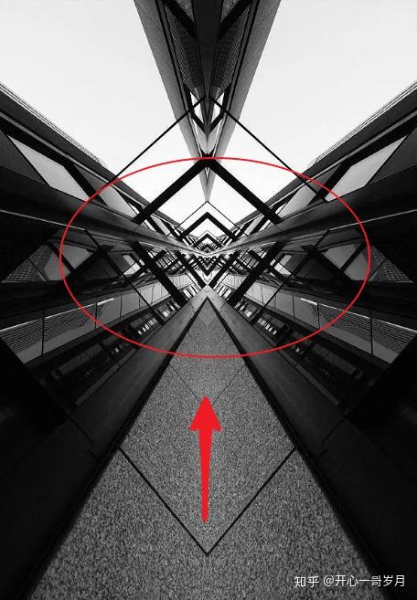 什么是构图 zhuanlan.zhihu.com