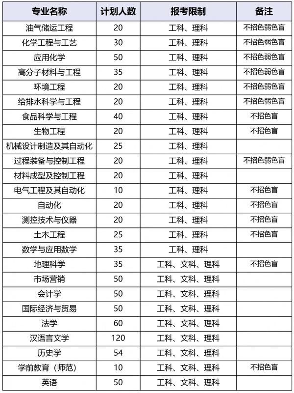 韶关学院