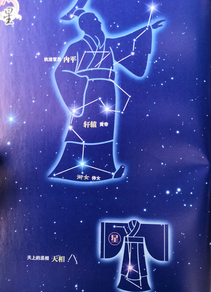 星宿有6个星官 星:共7星,位于长蛇座,代表衣服 天相:共3星,位于