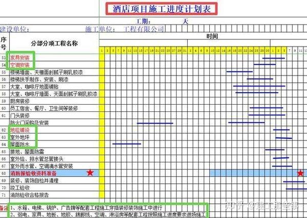 24套施工进度计划横道图合集,excel表格自动成图,快速