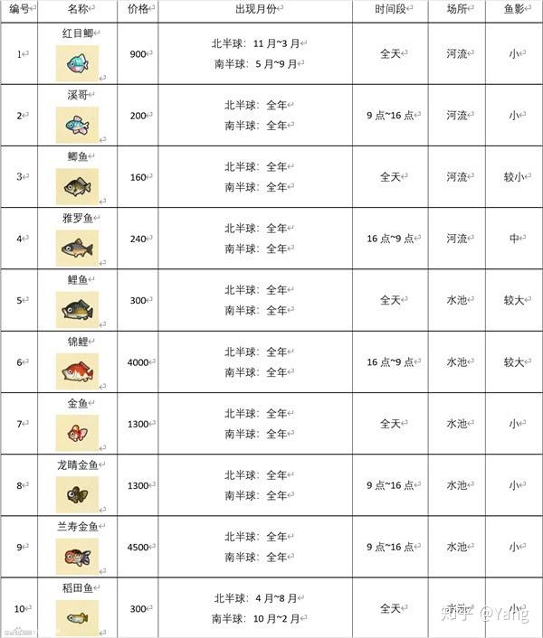 动森全鱼类获取图鉴