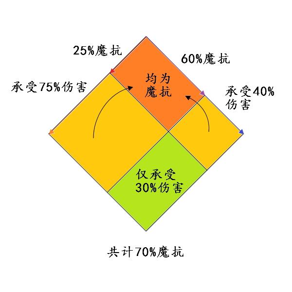 属强怎么怎么样，属强永远遵循22点提升10%的数据